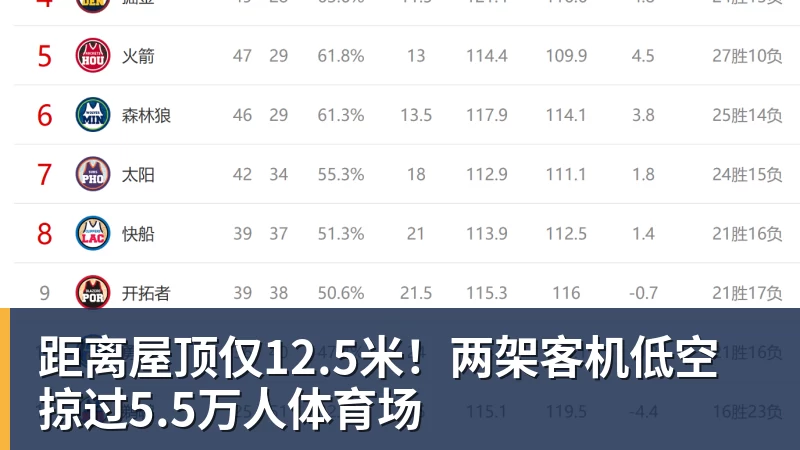 雨燕直播距离屋顶仅12.5米！两架客机低空掠过5.5万人体育场