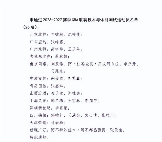 雨燕直播CBA三名国手未通过体测！而且都是拿着顶薪合同